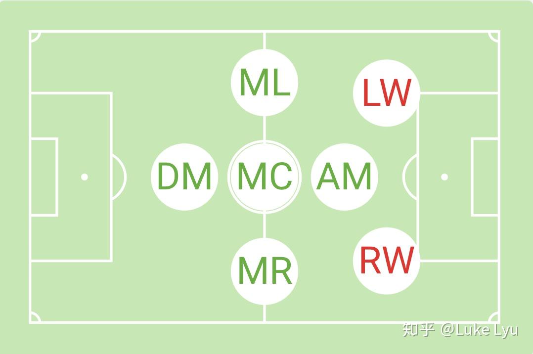 拉齐奥冲刺阶段调整名单；志在英超名次提升；球迷炸锅；球探报告显示潜力(拉齐奥足球俱乐部)-lck联盟投注